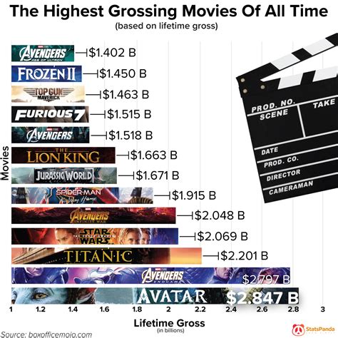 top 10 box offices 2024